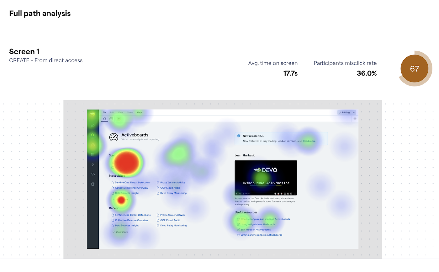Example of Maze report heatmap