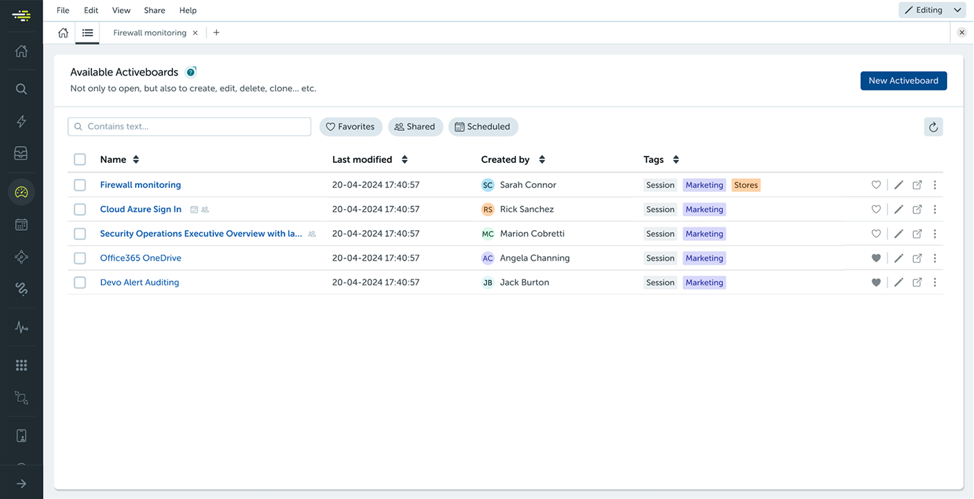 Detail of Dashboard manager