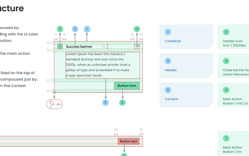 Component anatomy example