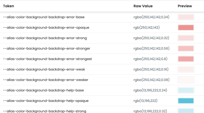 Example of design tokens