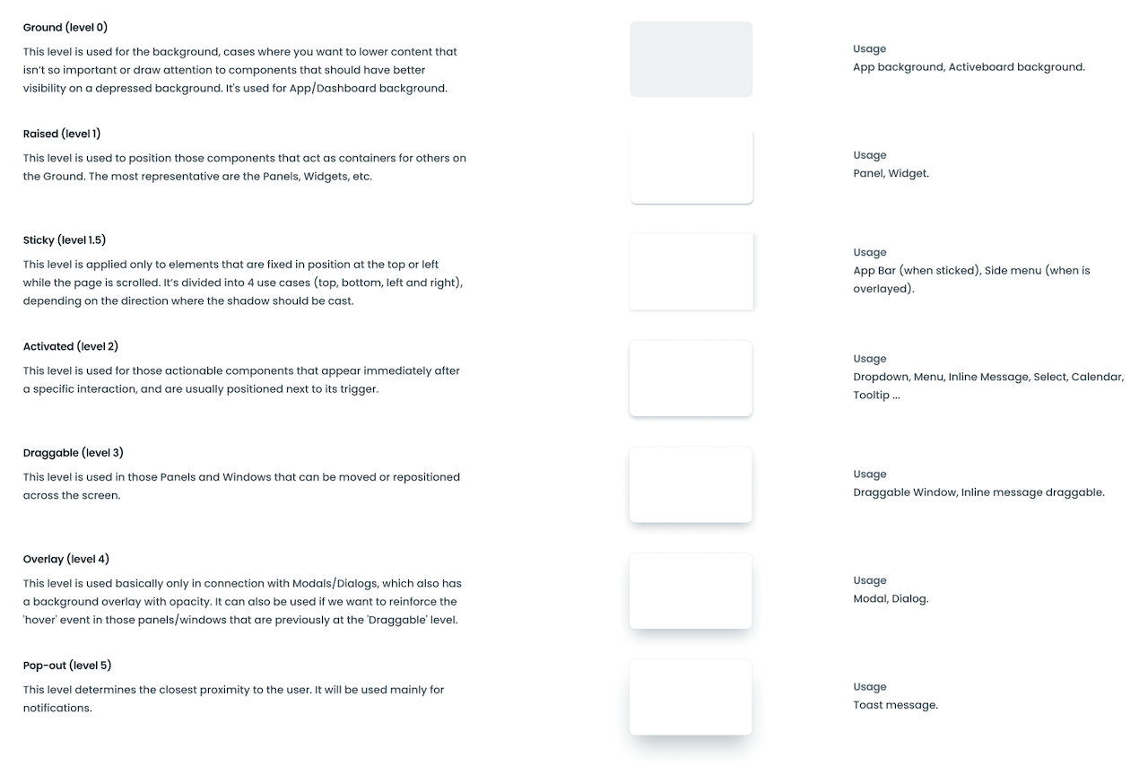Elevation levels example