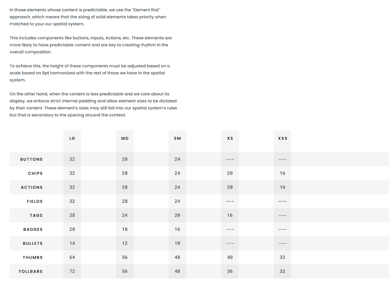 Component sizing scale