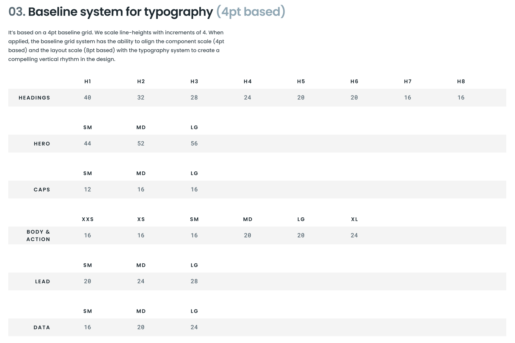 Typography sizing scale
