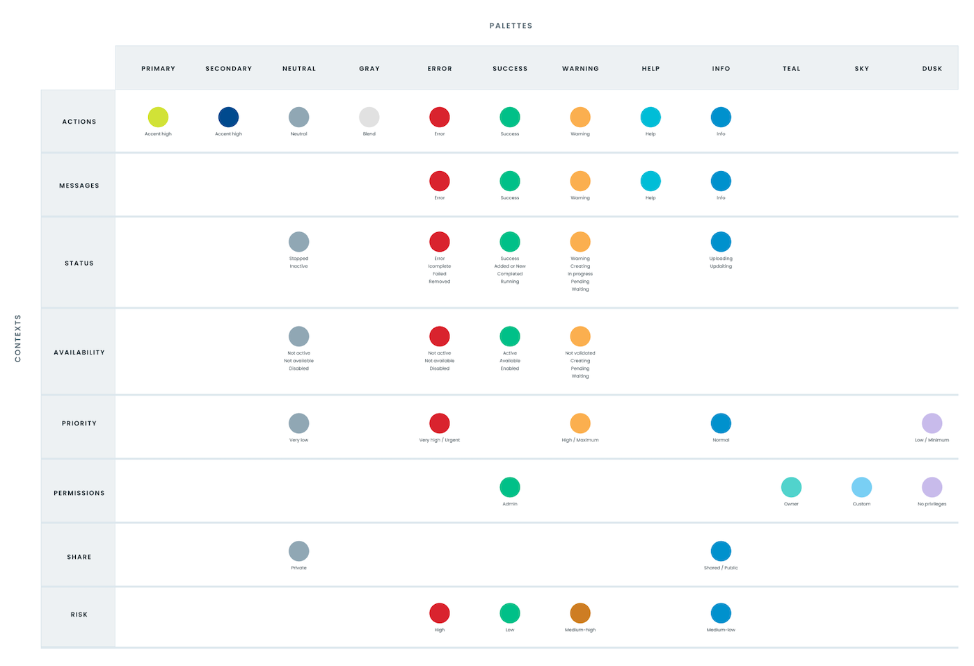 Color usage by context table