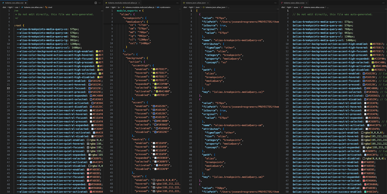 Tokens output example